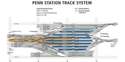 ペン駅の向かい側にあります。路図